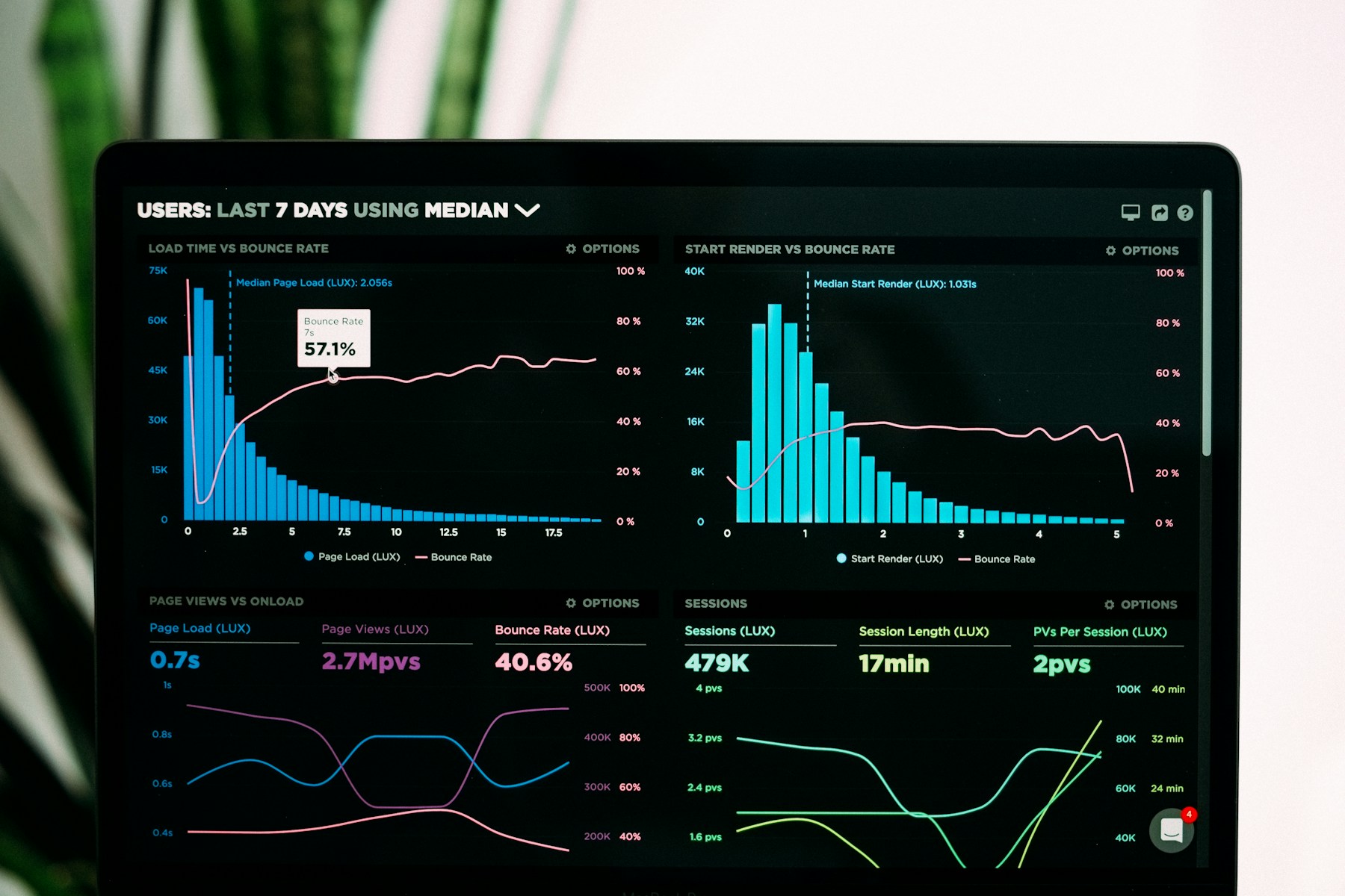 Tableau de bord analytique d'exploitation hôtelière